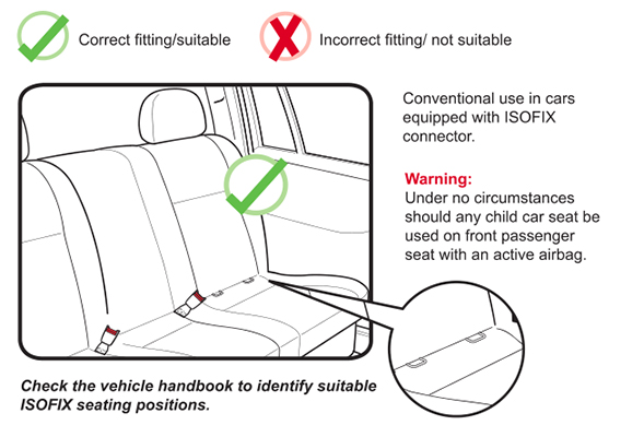 Child Car Seat: Protection in car accidents, reducing the risk of death about 71%