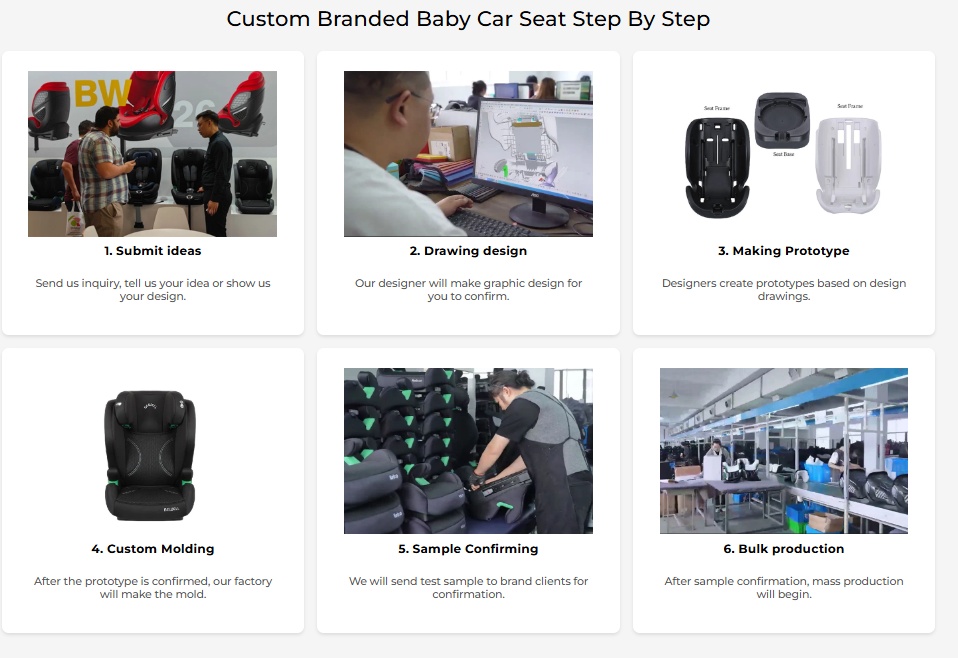 From Demand to Mass Production: BEWELL’s Full-Chain Empowerment Reshapes the Partnership Model for Child-Safety Car-Seat Brands